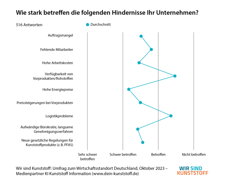 assets/uploads/Hindernisse-Unternehmen-Kunststoff-Grafik-768x597.png