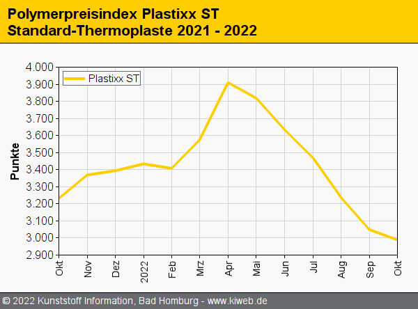 assets%2Fuploads%2FKI_plastixx_ST_202210.gif