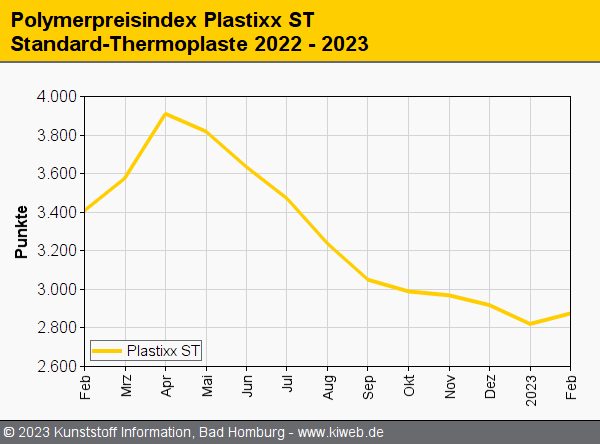 assets%2Fuploads%2FKI_plastixx_ST_202302.gif