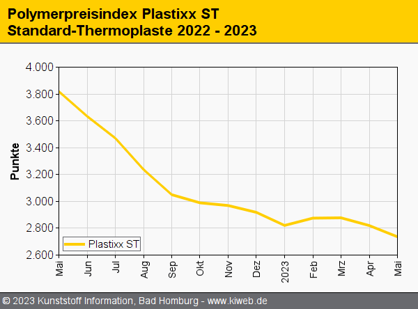 assets%2Fuploads%2FKI_plastixx_ST_202305.gif