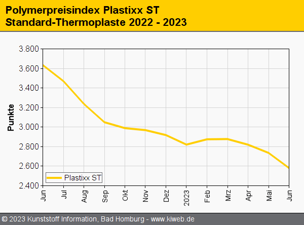 assets%2Fuploads%2FKI_plastixx_ST_202306.gif