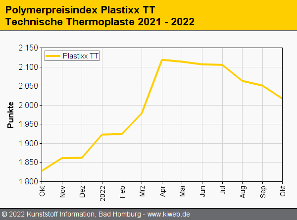 assets%2Fuploads%2FKI_plastixx_TT_202210.gif